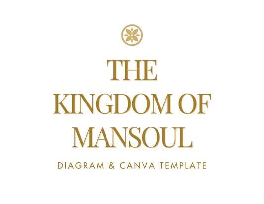 The Kingdom of Mansoul: A Charlotte Mason Character Formation Diagram